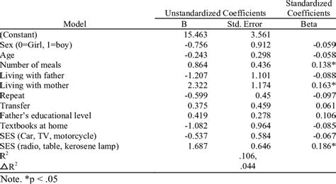 variables that impact test scores|factors affecting test results.